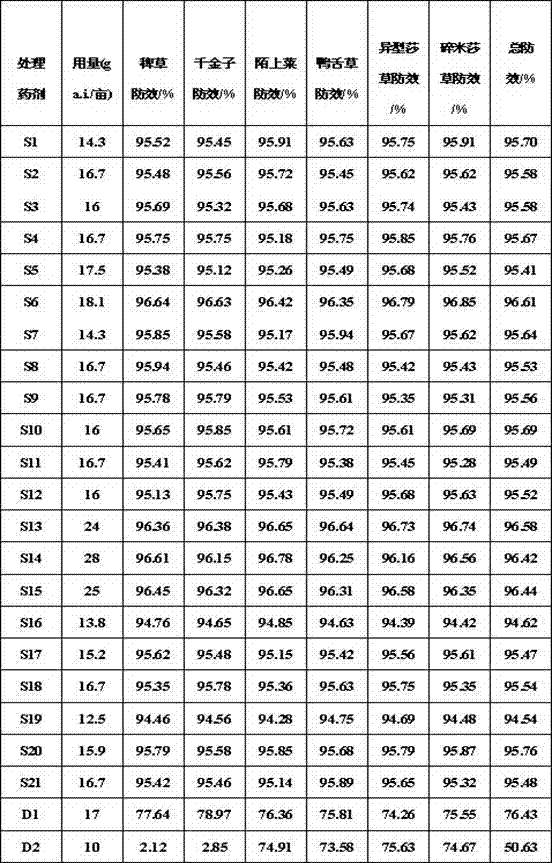 Compound weeding composition