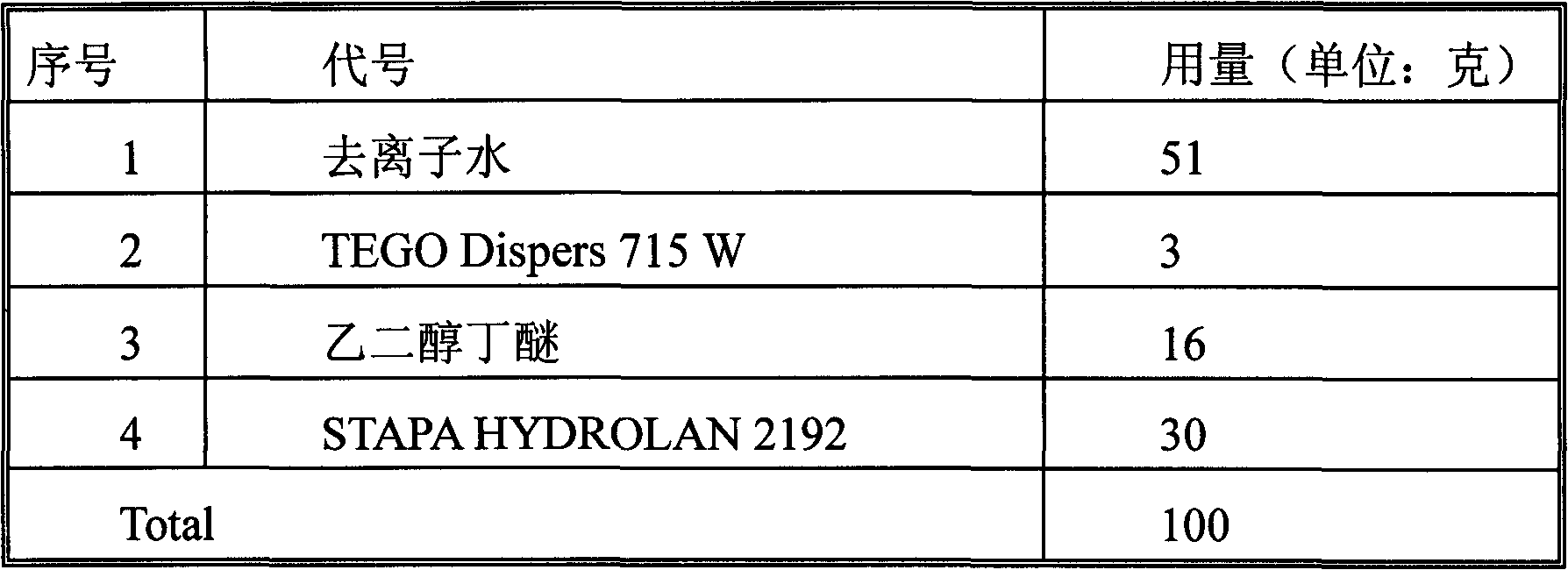 A kind of water-based automotive refinish paint capable of low temperature construction and preparation method thereof