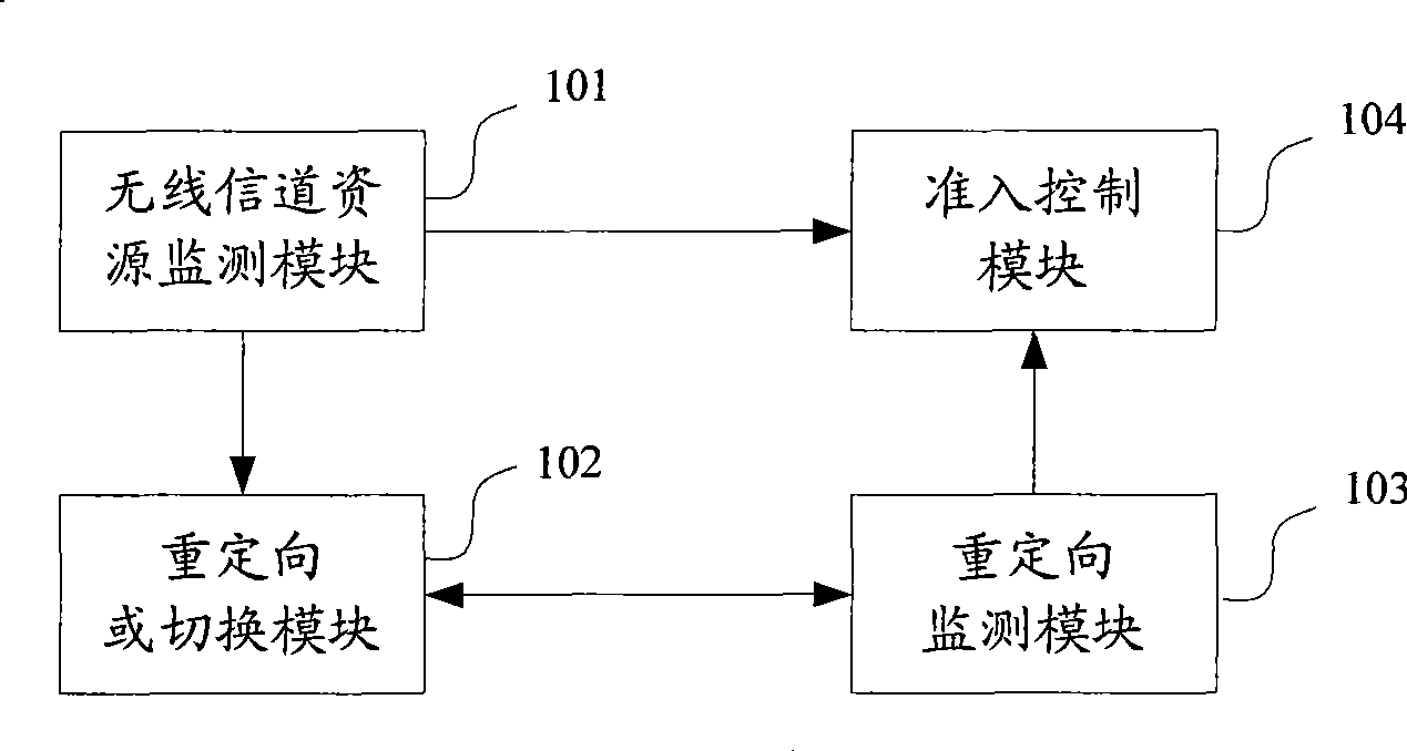 Load balance control method and apparatus