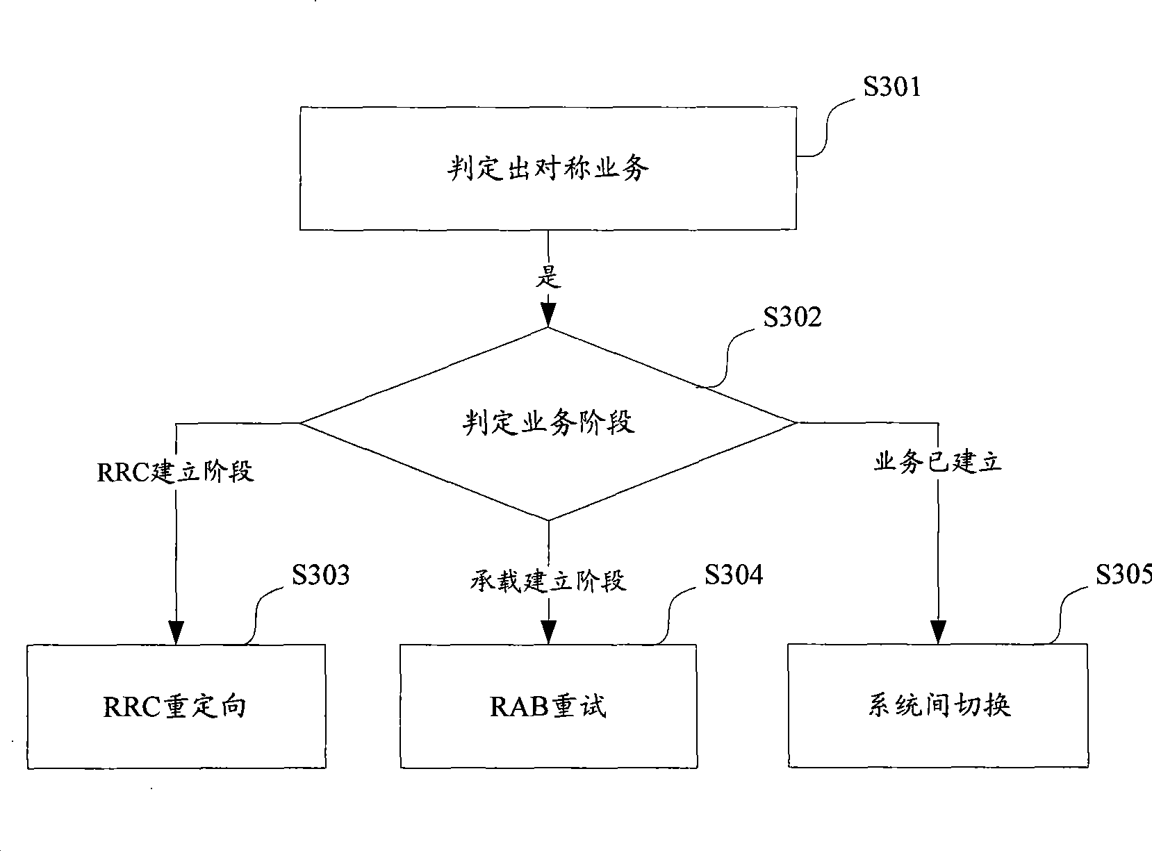 Load balance control method and apparatus