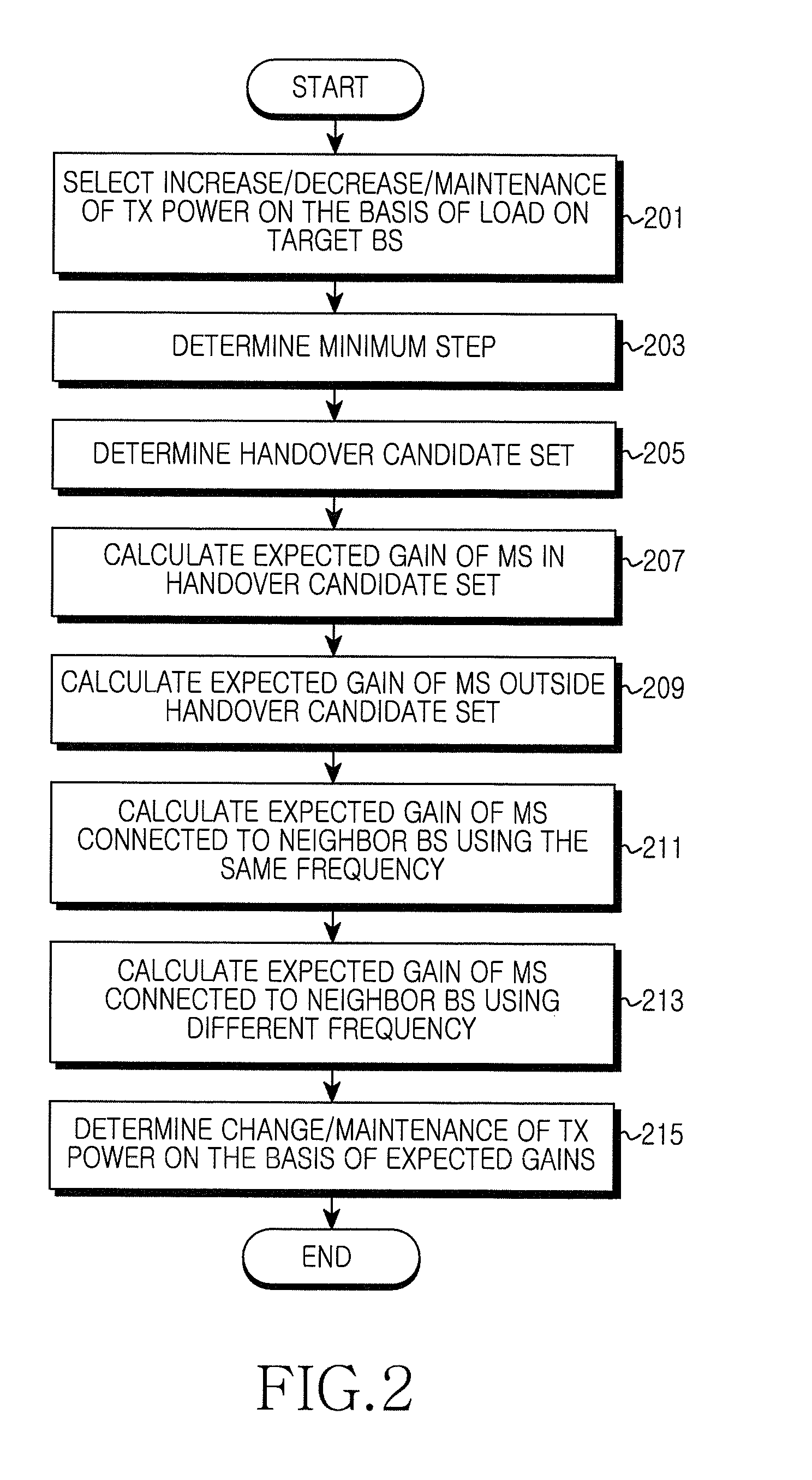 Apparatus and method for load balancing in multi-cell wireless access system