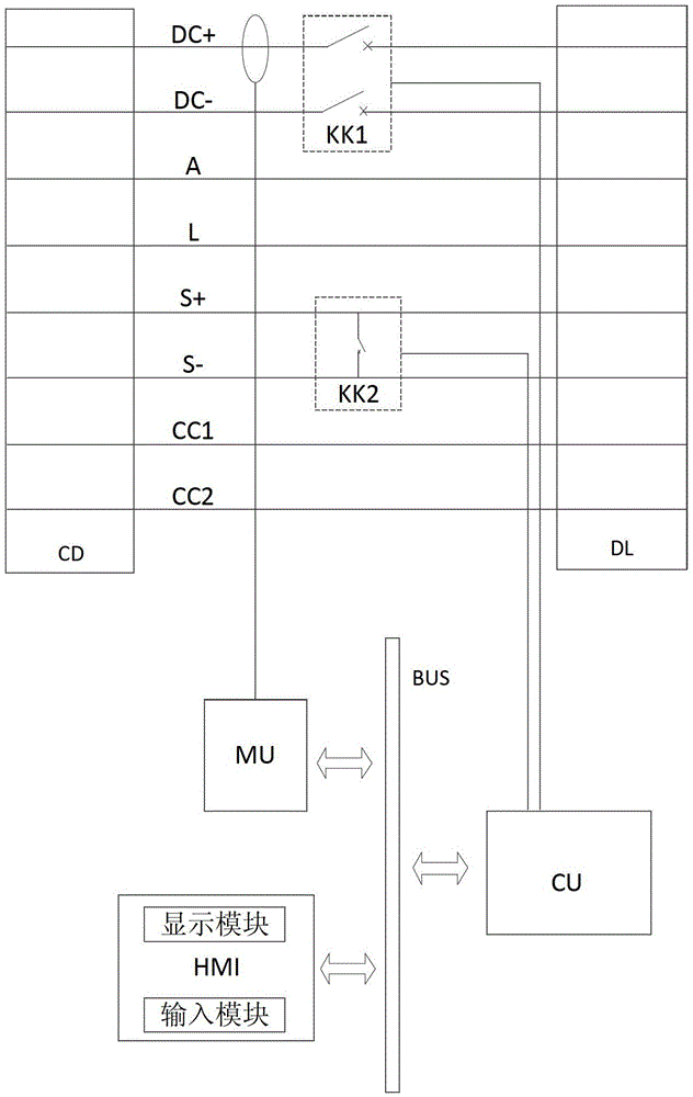 A portable test device for electric vehicle charging equipment