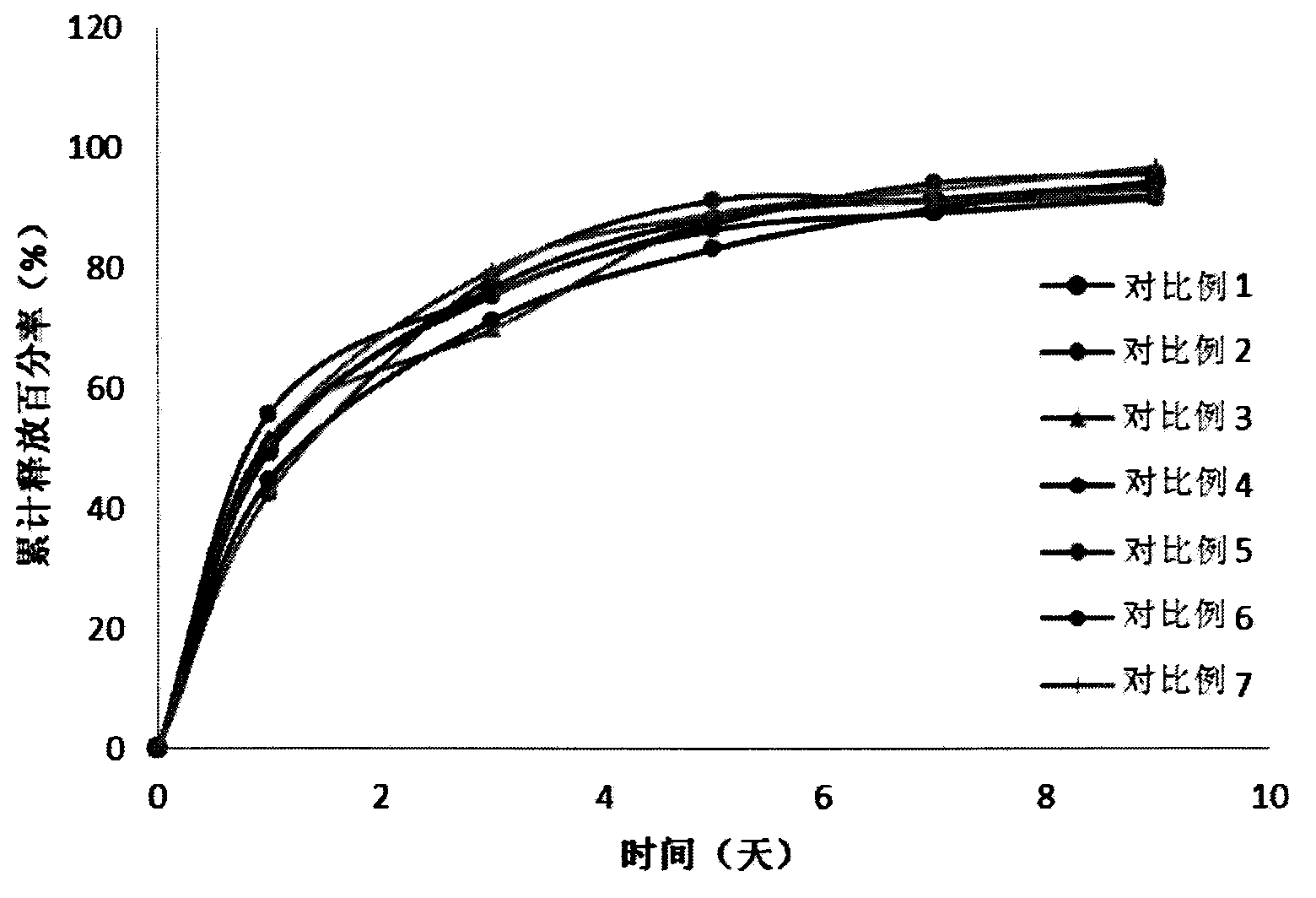 A temperature-sensitive gel medicine preparation and a preparation method thereof