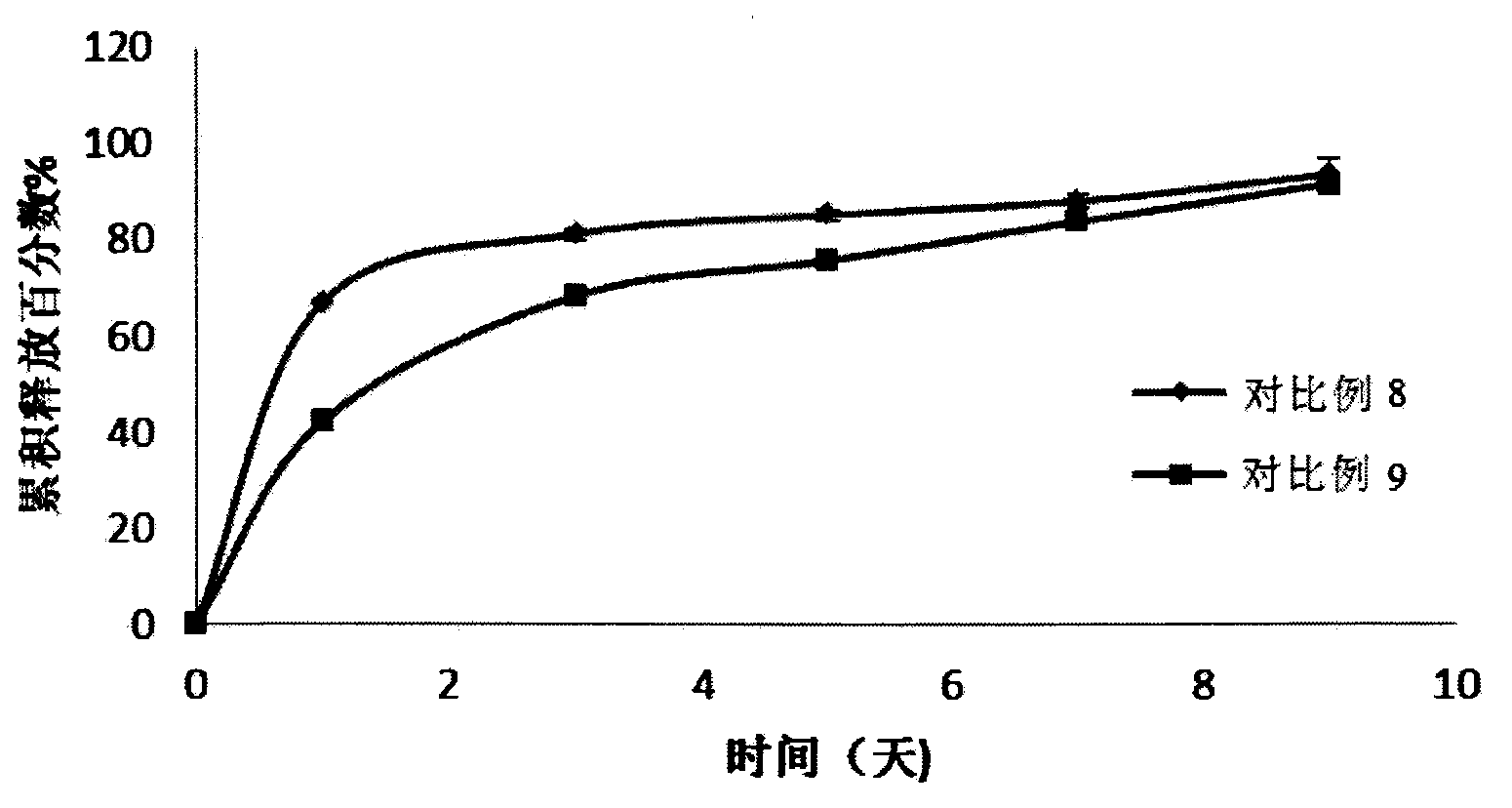 A temperature-sensitive gel medicine preparation and a preparation method thereof