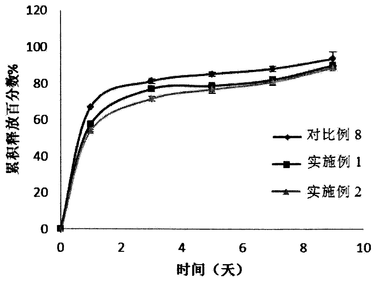 A temperature-sensitive gel medicine preparation and a preparation method thereof