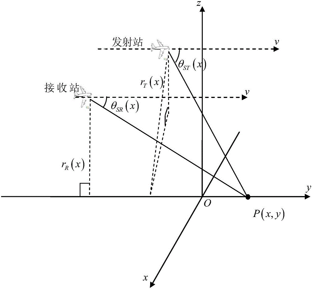 Bistatic foresight SAR frequency domain imaging method based on frequency spectrum optimization modeling