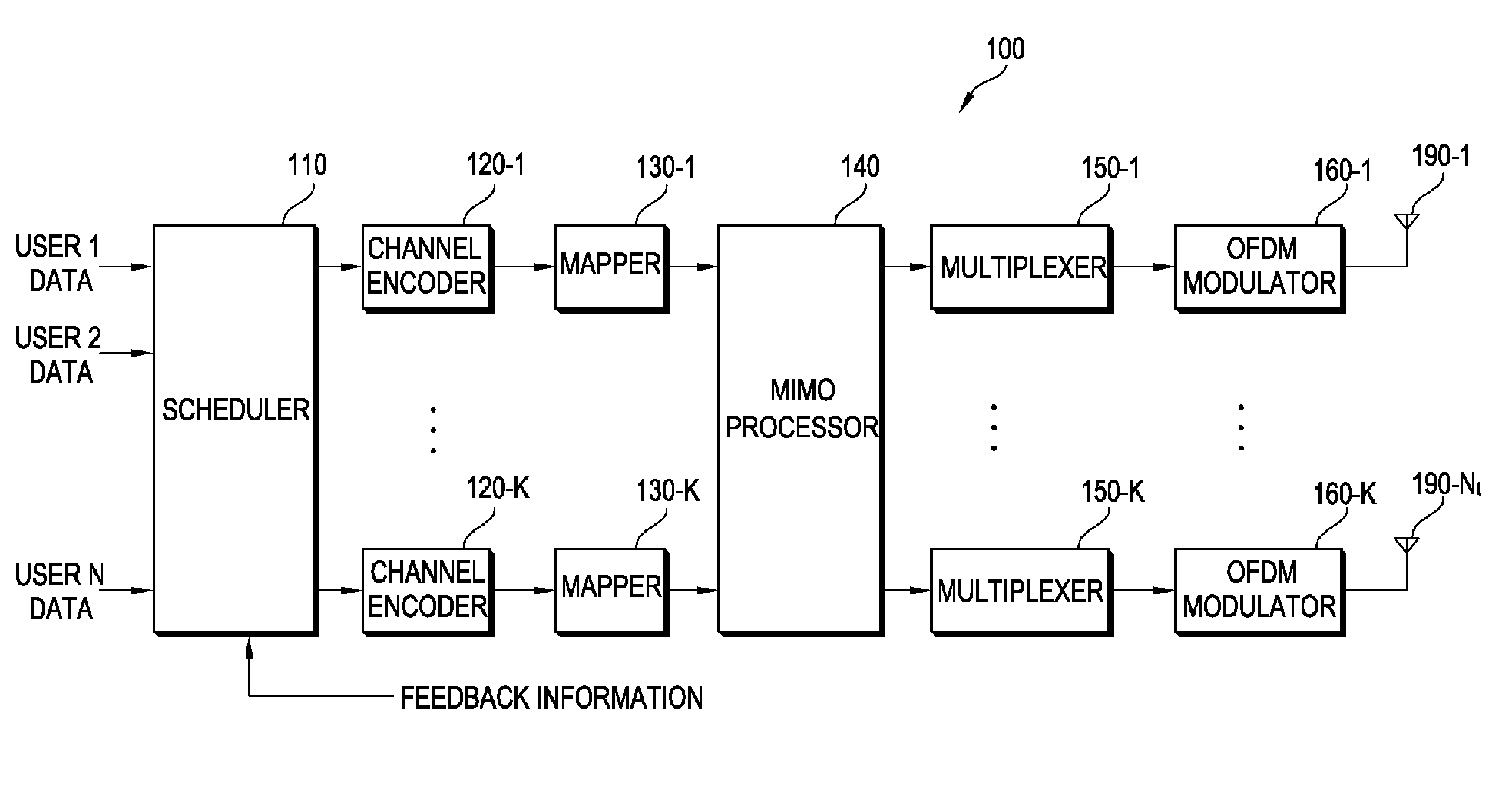 Method for transmitting control information in multiple antenna system