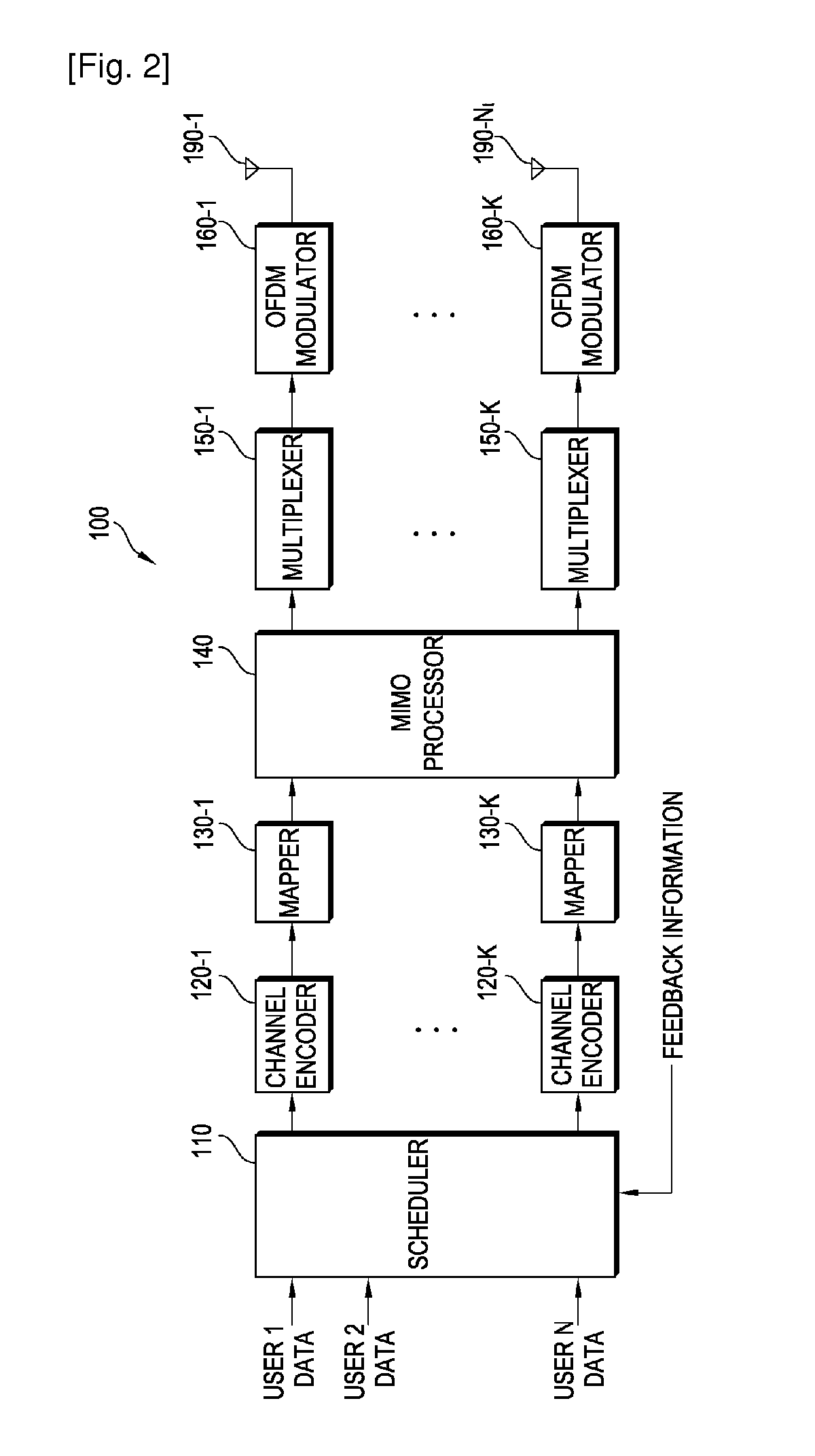 Method for transmitting control information in multiple antenna system