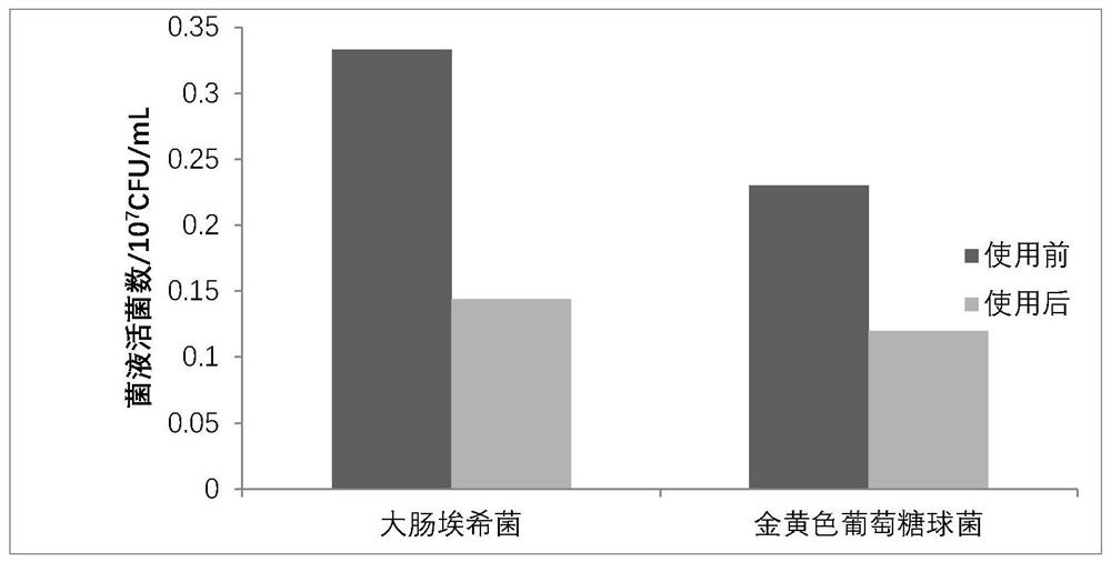 A kind of Lactobacillus gasseri and its application in the preparation of medicines for preventing premature birth