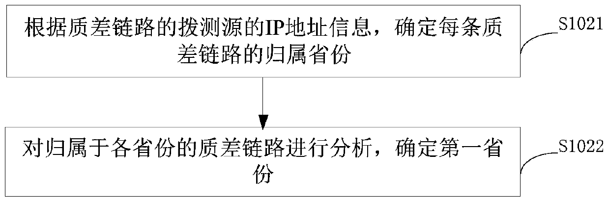 Degradation fault point identification method, device and system