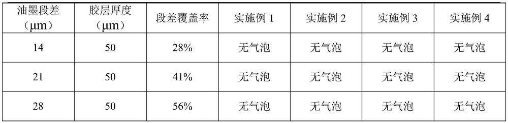 High-filling-property SCA optical adhesive as well as preparation method and application thereof