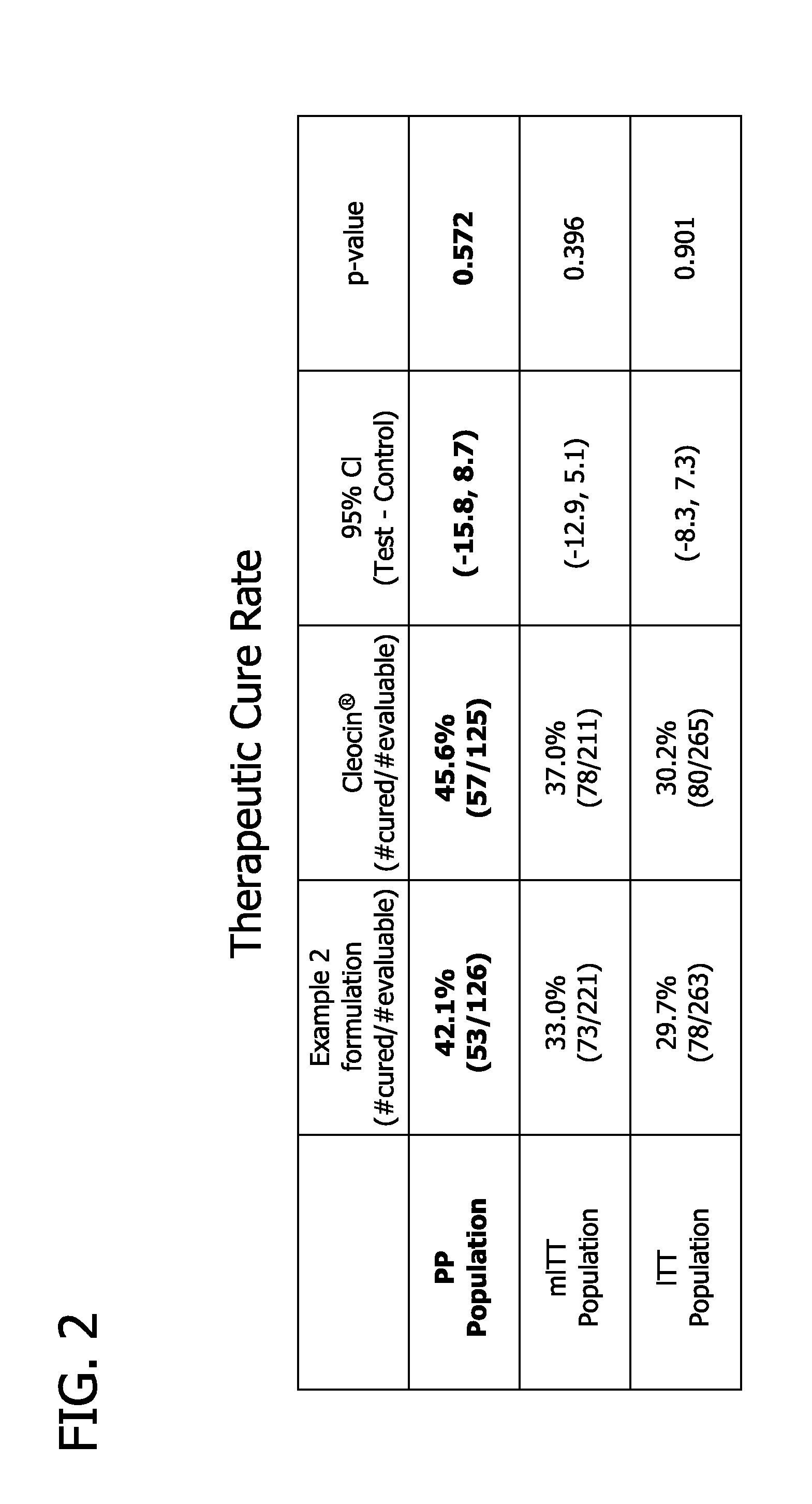 Pharmaceutical delivery system