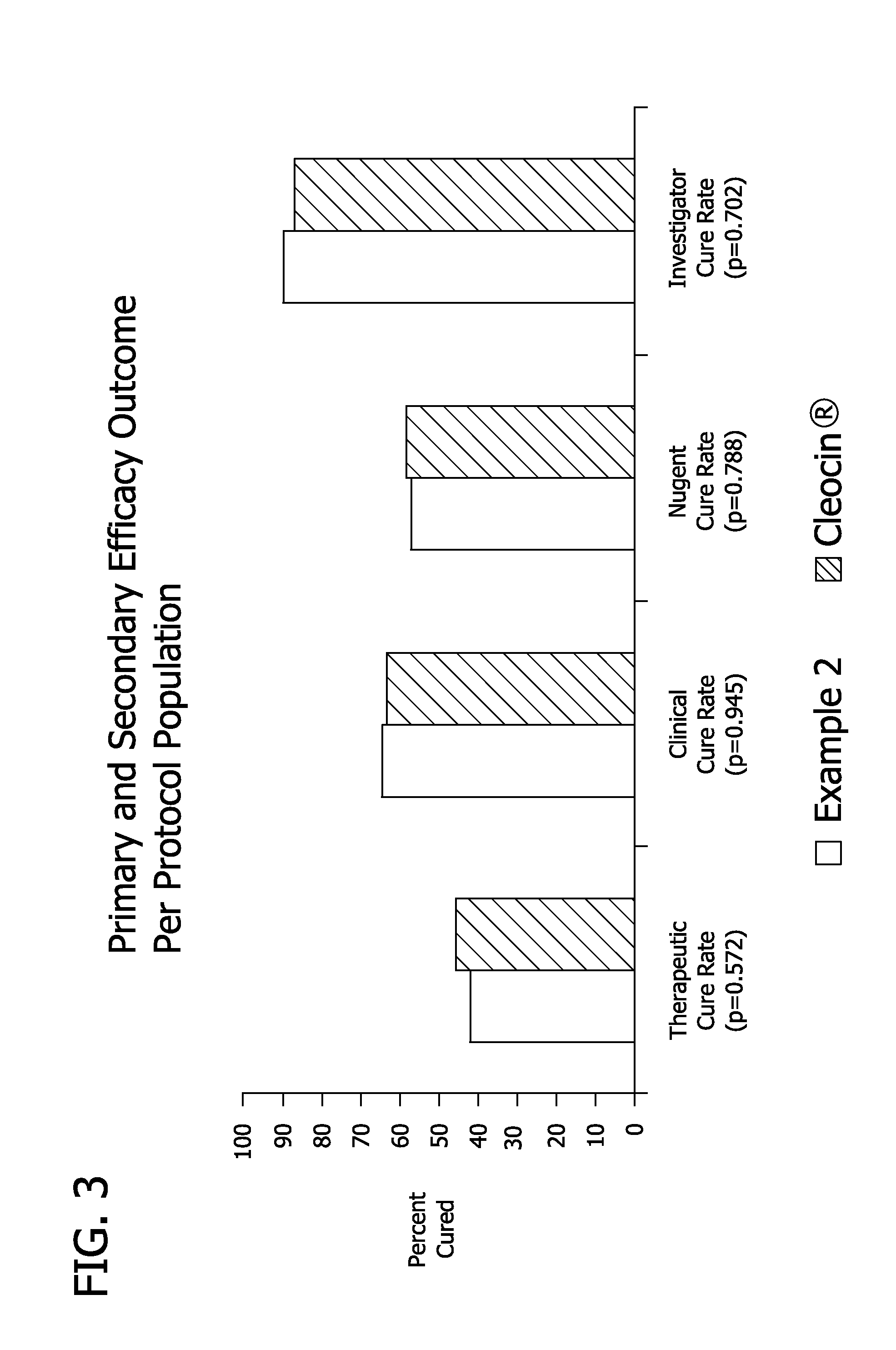 Pharmaceutical delivery system