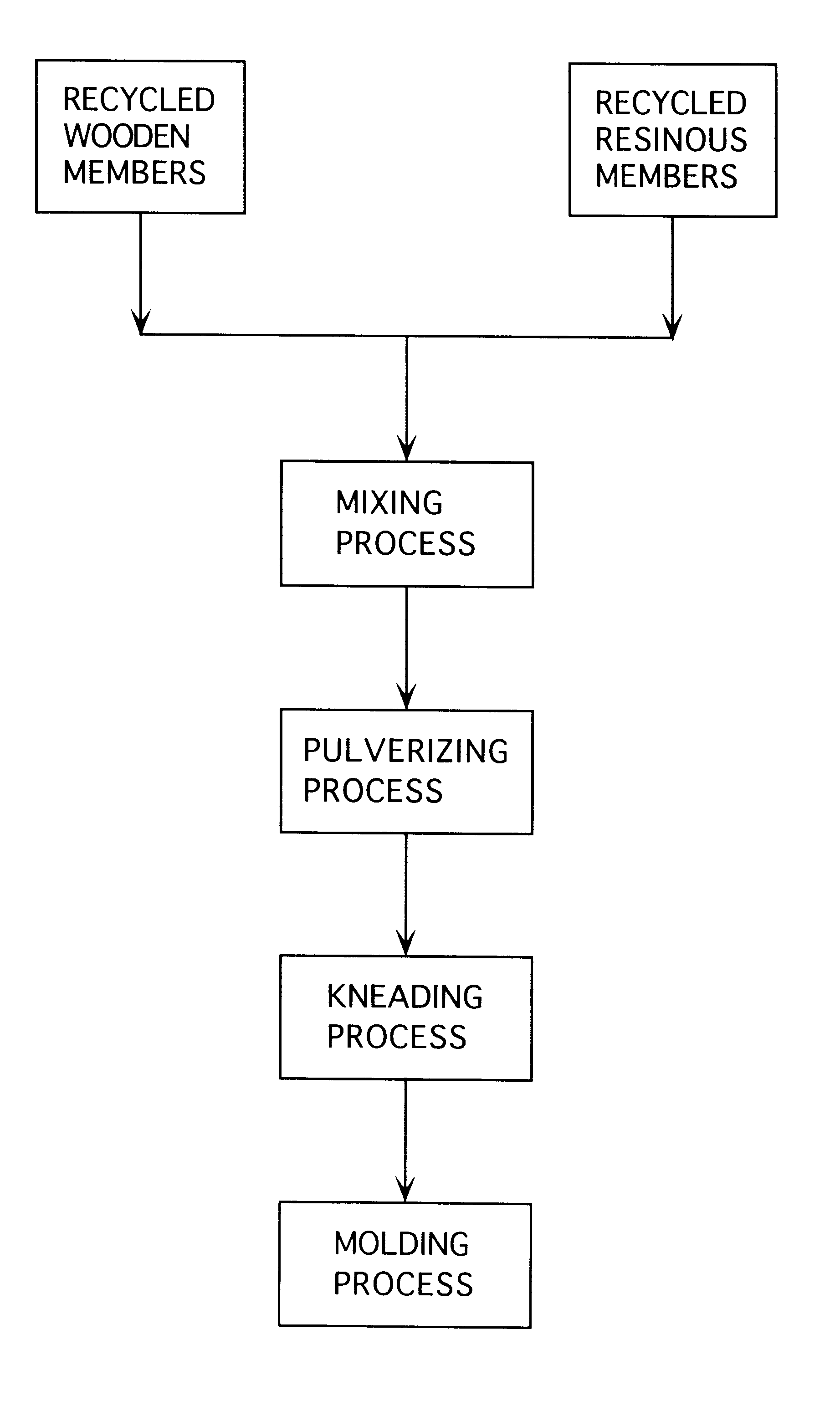 Cement bonded wood chip product, resin bonded wood chip product, simulated wood product and manufacturing method thereof