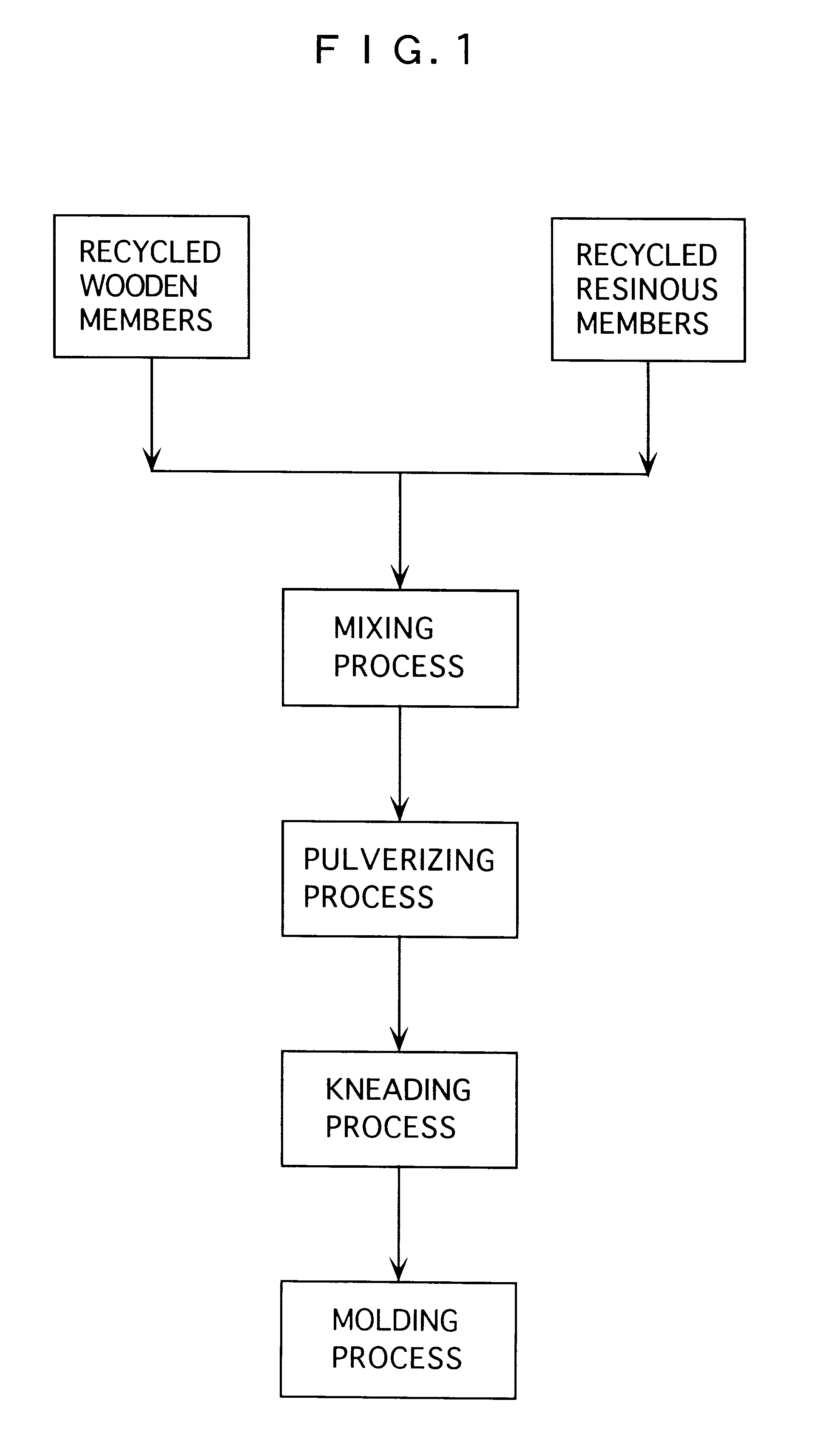 Cement bonded wood chip product, resin bonded wood chip product, simulated wood product and manufacturing method thereof