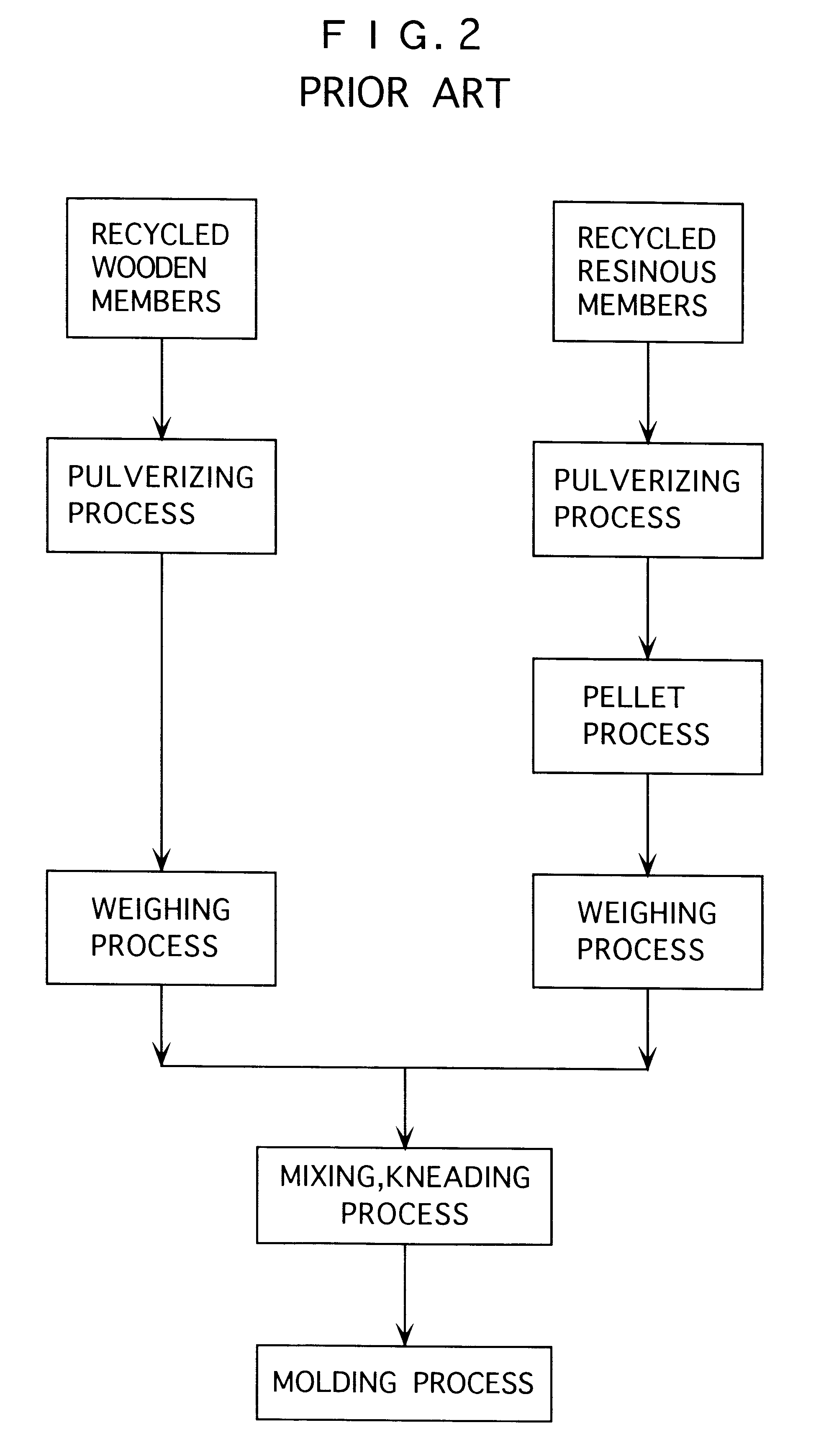 Cement bonded wood chip product, resin bonded wood chip product, simulated wood product and manufacturing method thereof