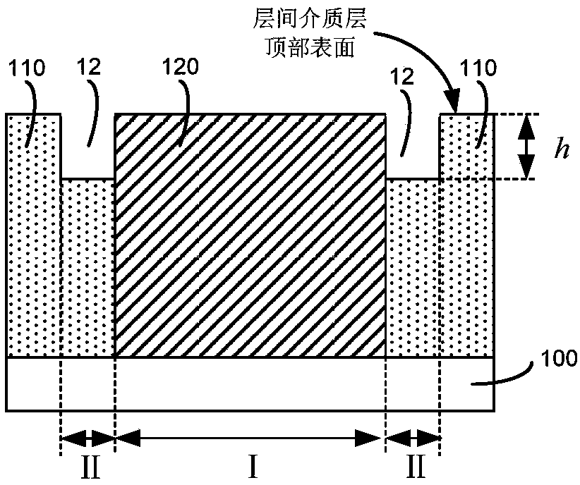 Formation method of metal gate and semiconductor device