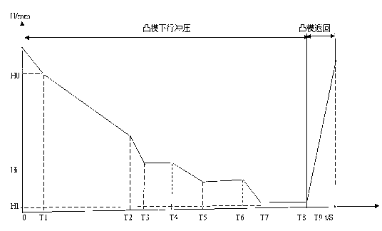 Covering part forming mold and design and use method thereof