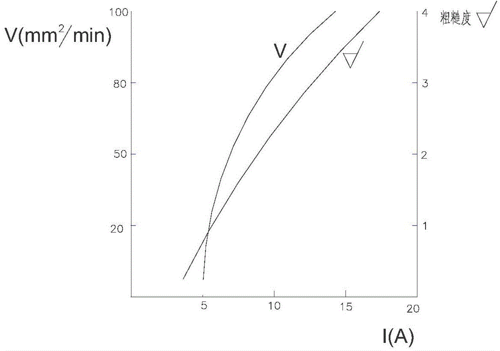 Non-waterline cutting method and non-waterline cutting device