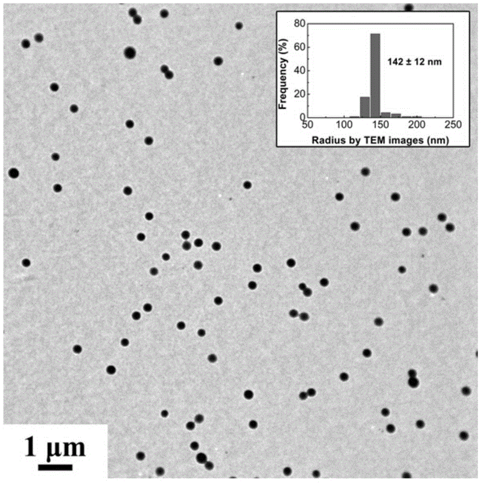 Preparation method for micro hydrogel capable of detecting various heavy metal ions in water