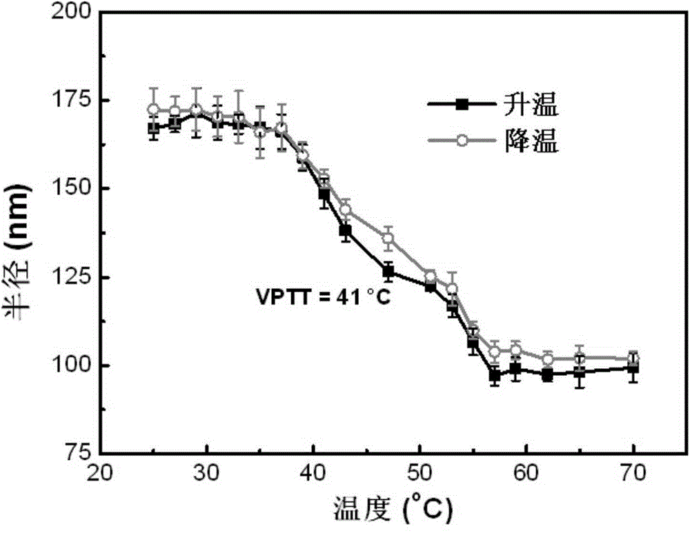 Preparation method for micro hydrogel capable of detecting various heavy metal ions in water