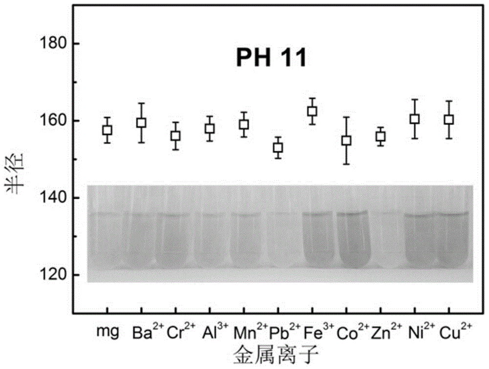 Preparation method for micro hydrogel capable of detecting various heavy metal ions in water