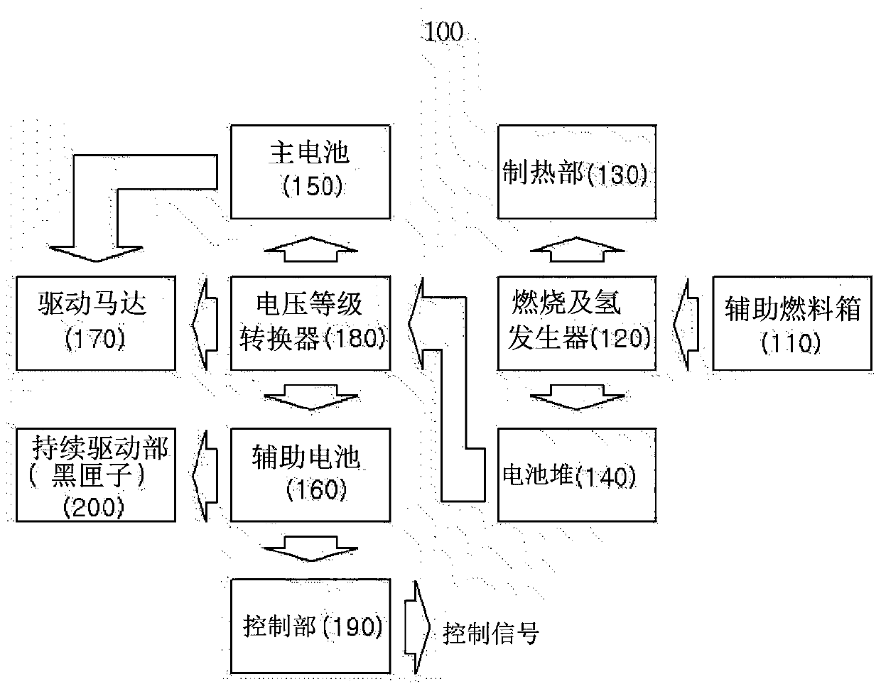 Power generation heater system