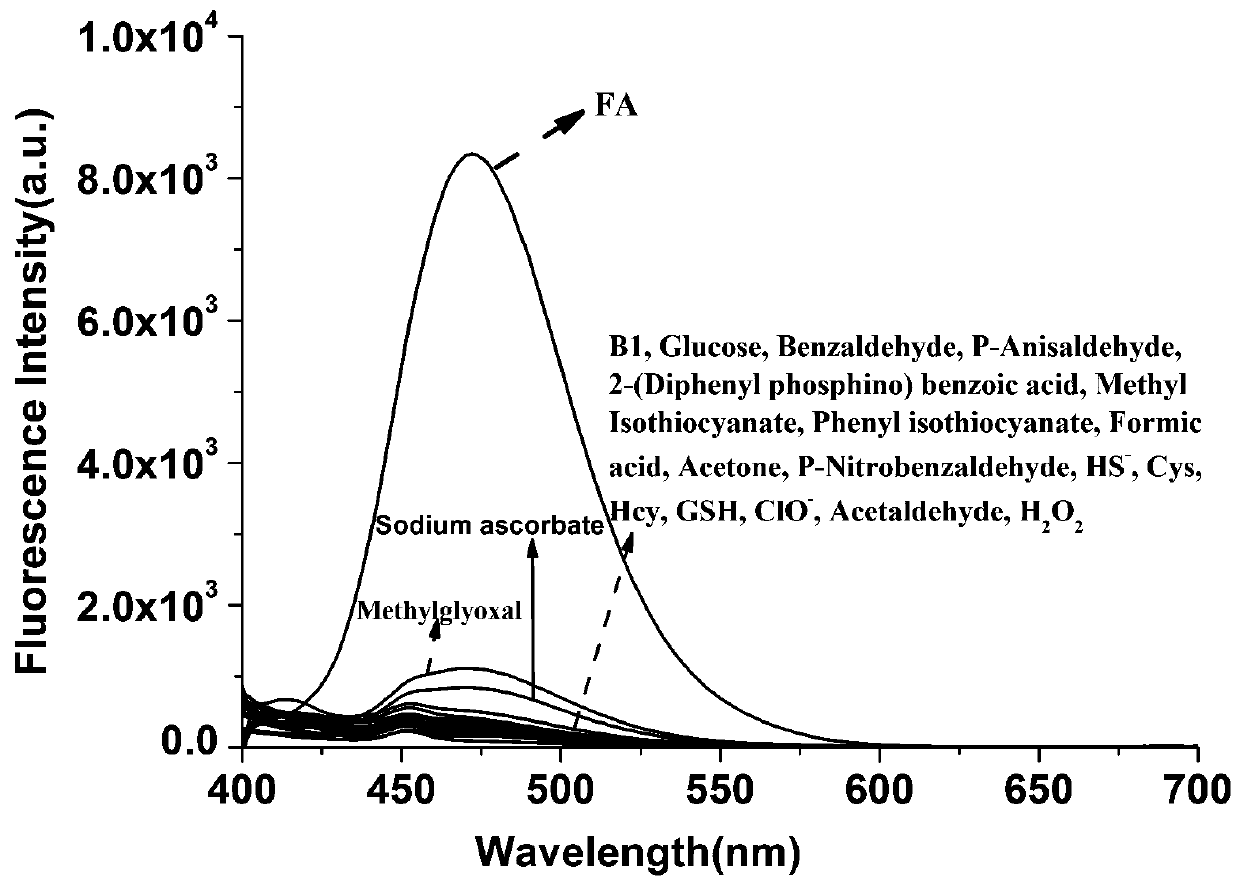 Pyrene derivative fluorescent probe molecule for recognizing and detecting formaldehyde as well as preparation method and application of fluorescent probe molecule