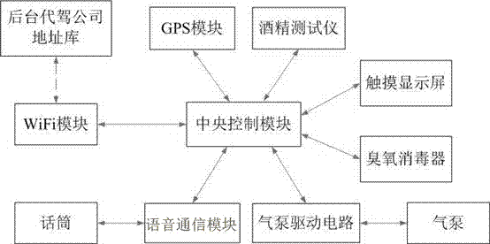 Anti-drinking and driving dining table device and control method thereof