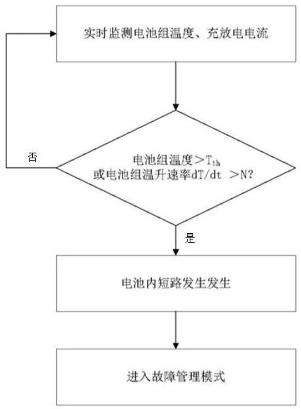 Thermal runaway monitoring device and method for power lithium-ion battery pack