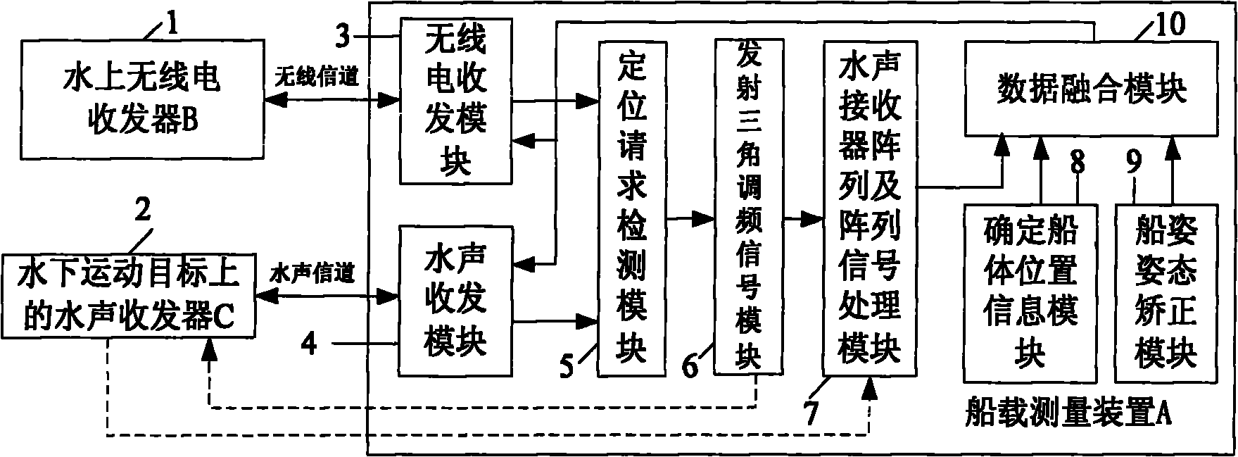 Underwater moving object location and navigation method and device based on frequency spectrum transformation