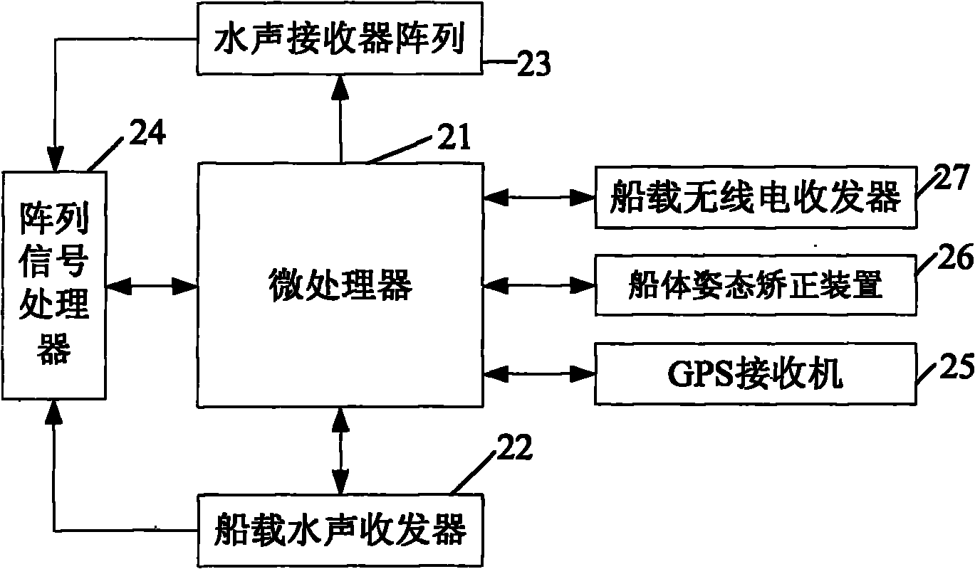 Underwater moving object location and navigation method and device based on frequency spectrum transformation