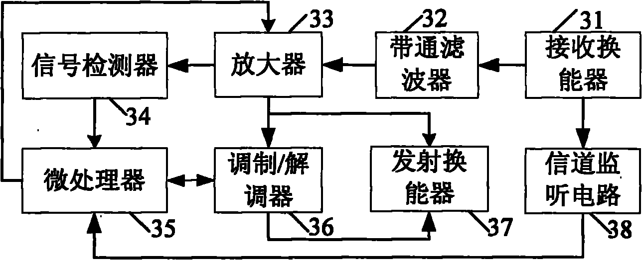 Underwater moving object location and navigation method and device based on frequency spectrum transformation