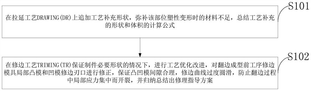 High-strength steel medium-thick plate stamping part for preventing edge cracking, manufacturing method and application