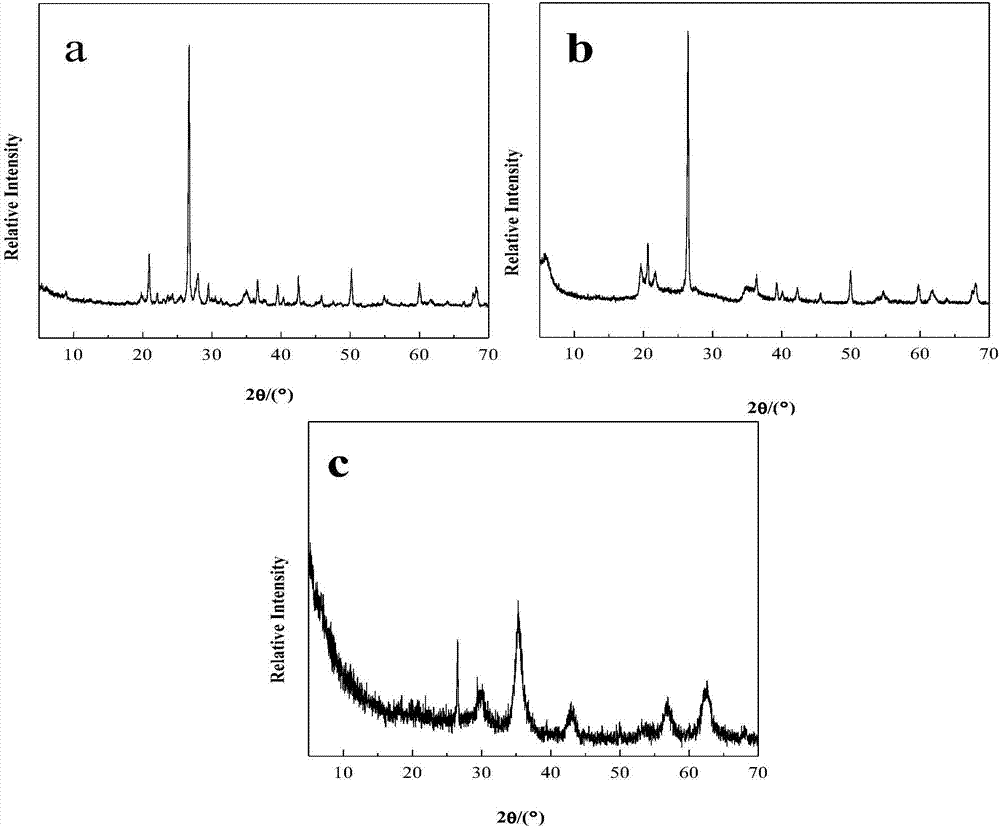 Preparation method and application of magnetic modified bentonite adsorbent