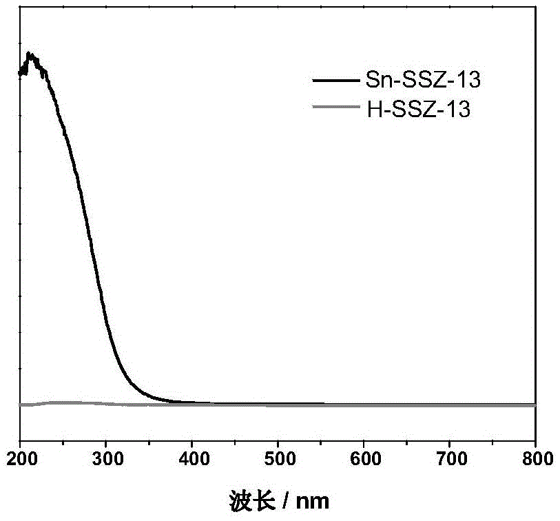 Tin-containing molecular sieve catalyst for hydration of ethylene oxide to prepare ethylene glycol and method of use