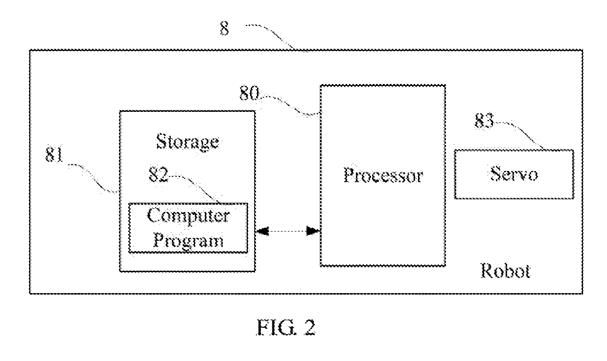 Linearity detecting method and device for servo position sensor, and robot with the same