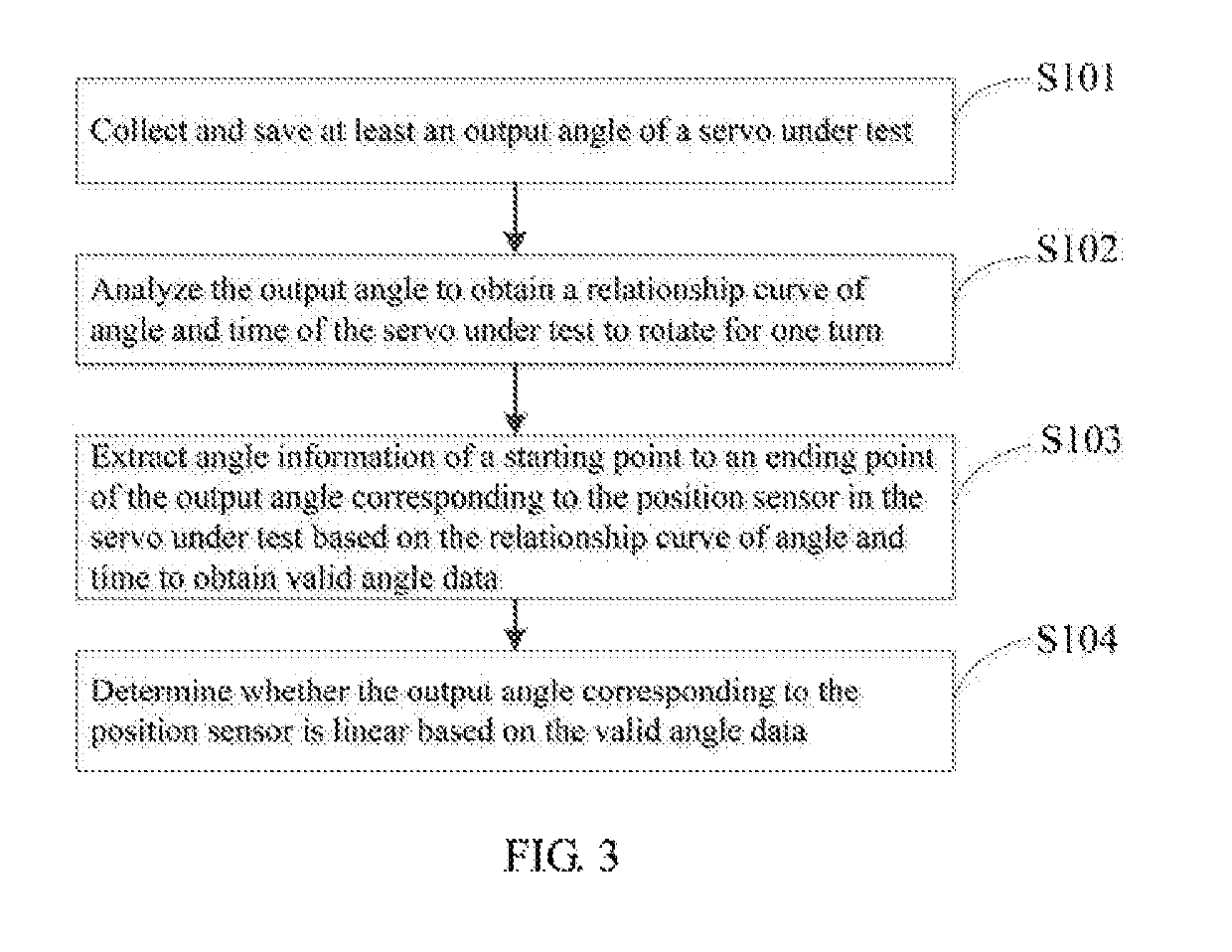 Linearity detecting method and device for servo position sensor, and robot with the same