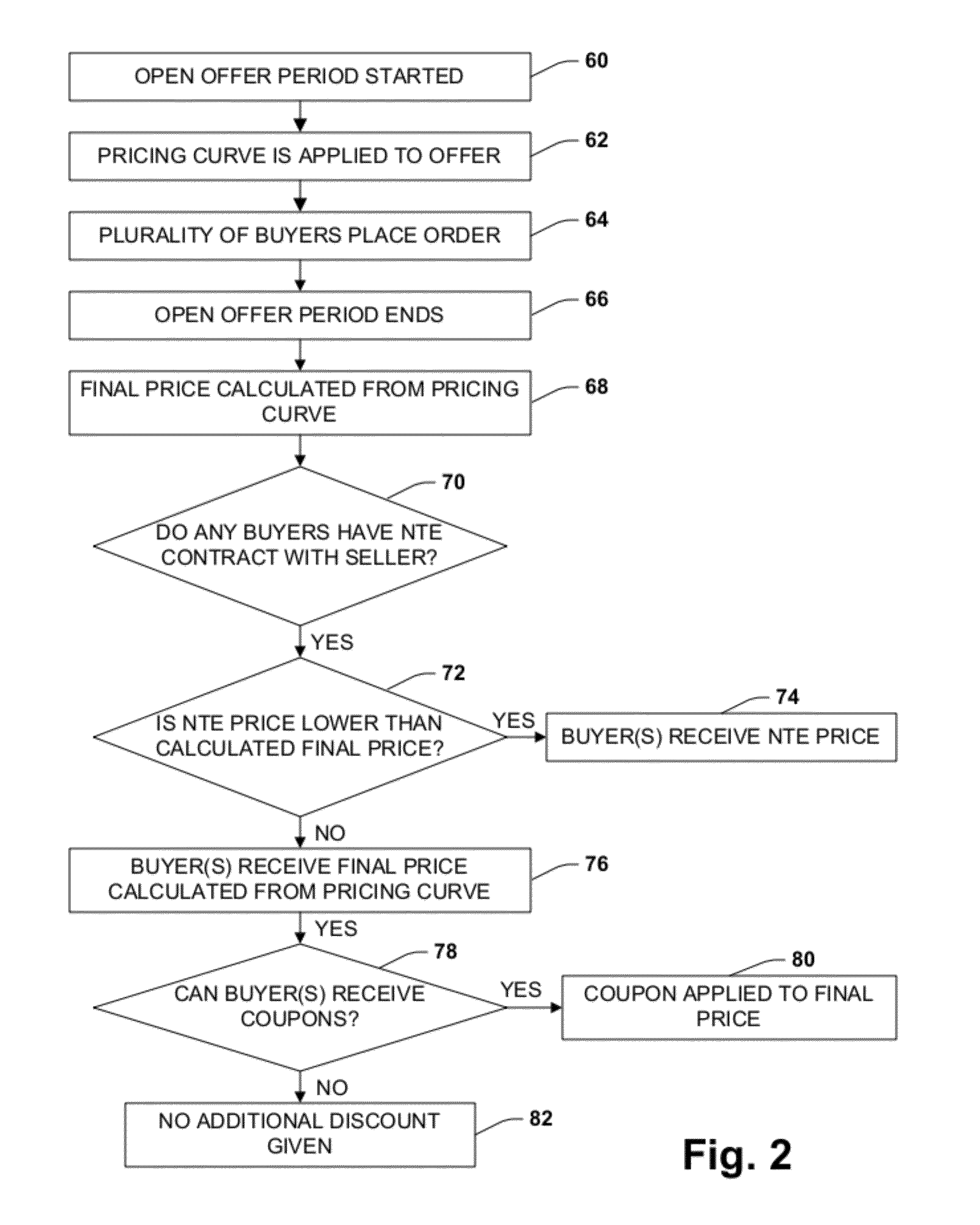 e-COMMERCE VOLUME PRICING