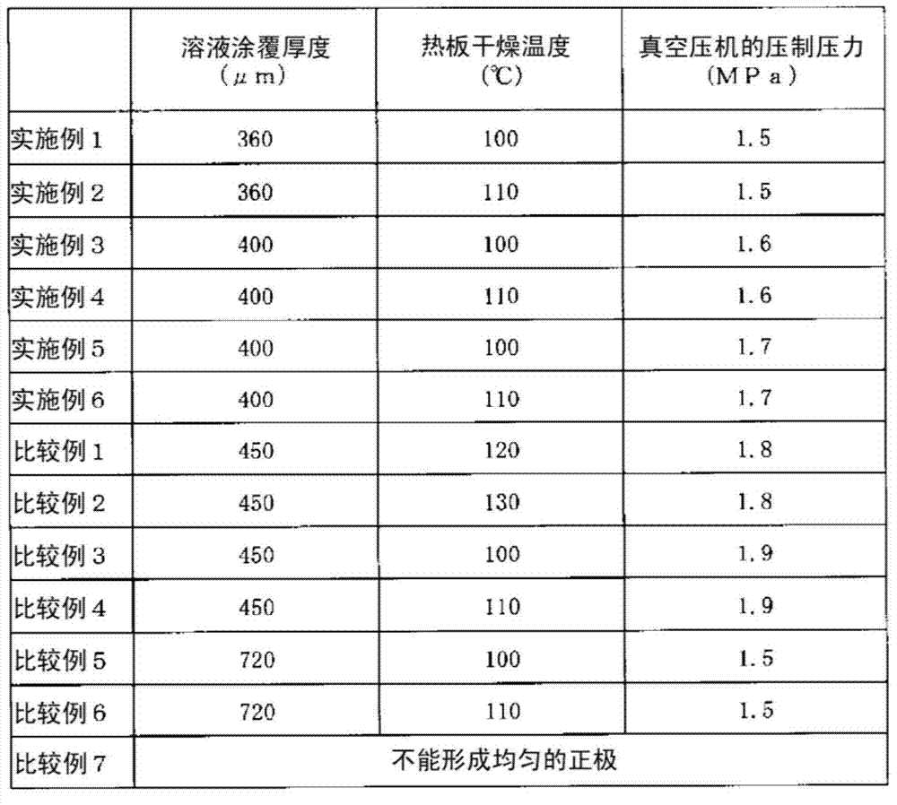 Electricity storage device, positive electrode and porous sheet used in electricity storage device, and method for improving dope rate