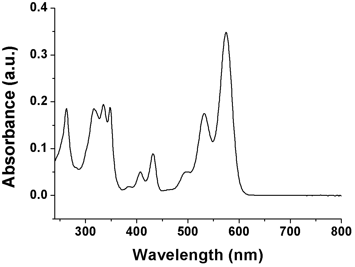 Heterocyclic-sulfur fused naphthalene diimide compounds, preparation method and application thereof