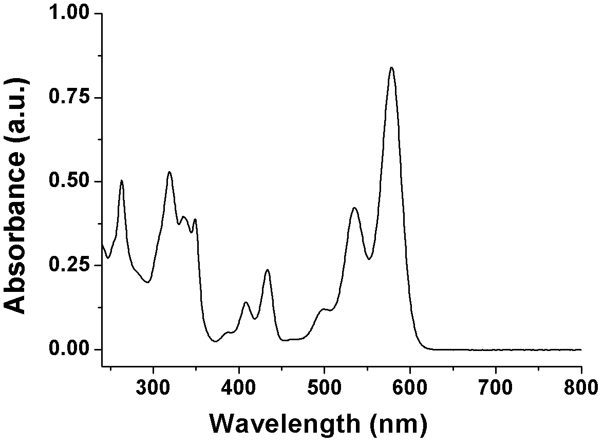 Heterocyclic-sulfur fused naphthalene diimide compounds, preparation method and application thereof