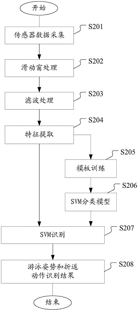 Wearable device and method adopting same to monitor motion state