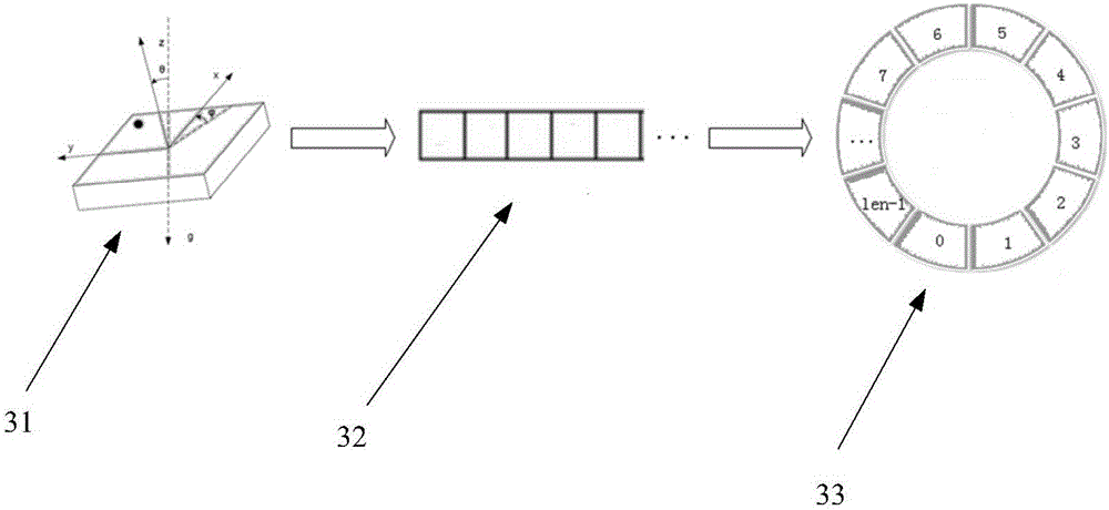 Wearable device and method adopting same to monitor motion state