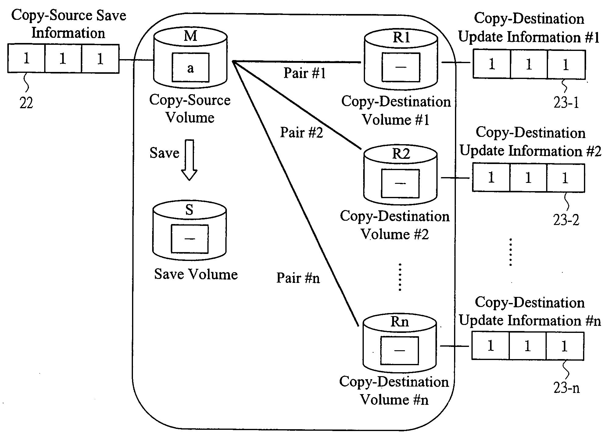 Storage system