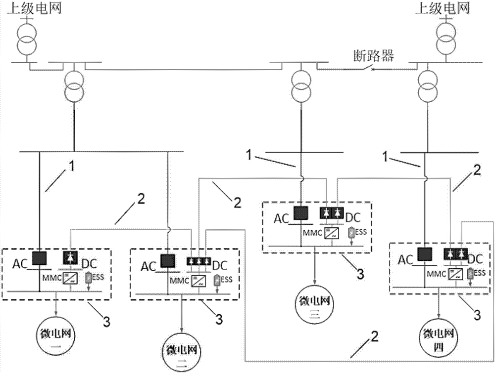 Multi-microgrid flexible interconnection structure based on common connection units