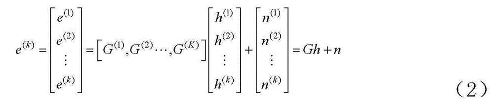 MMSE-BDFE (Minimum Mean Square Error-Blind Decision Feedback Equalizer) multi-user detection system based on neural network, and working method of MMSE-BDFE multi-user detection system