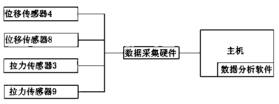 Test device for efficiency of gear-shifting cable of automobile