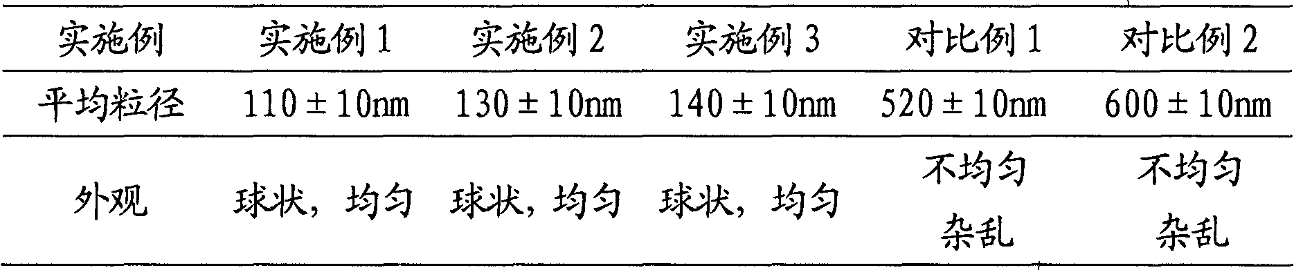 Cefepime hydrochloride proliposome preparation