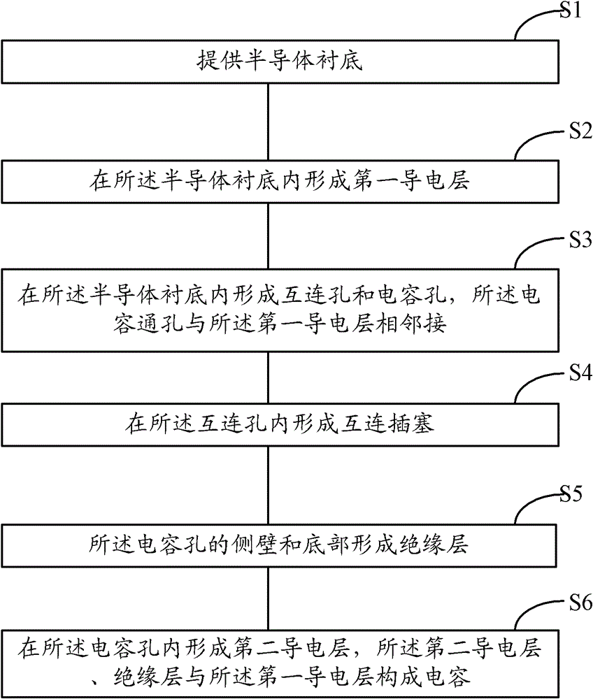 Integrated passive device and manufacture method thereof